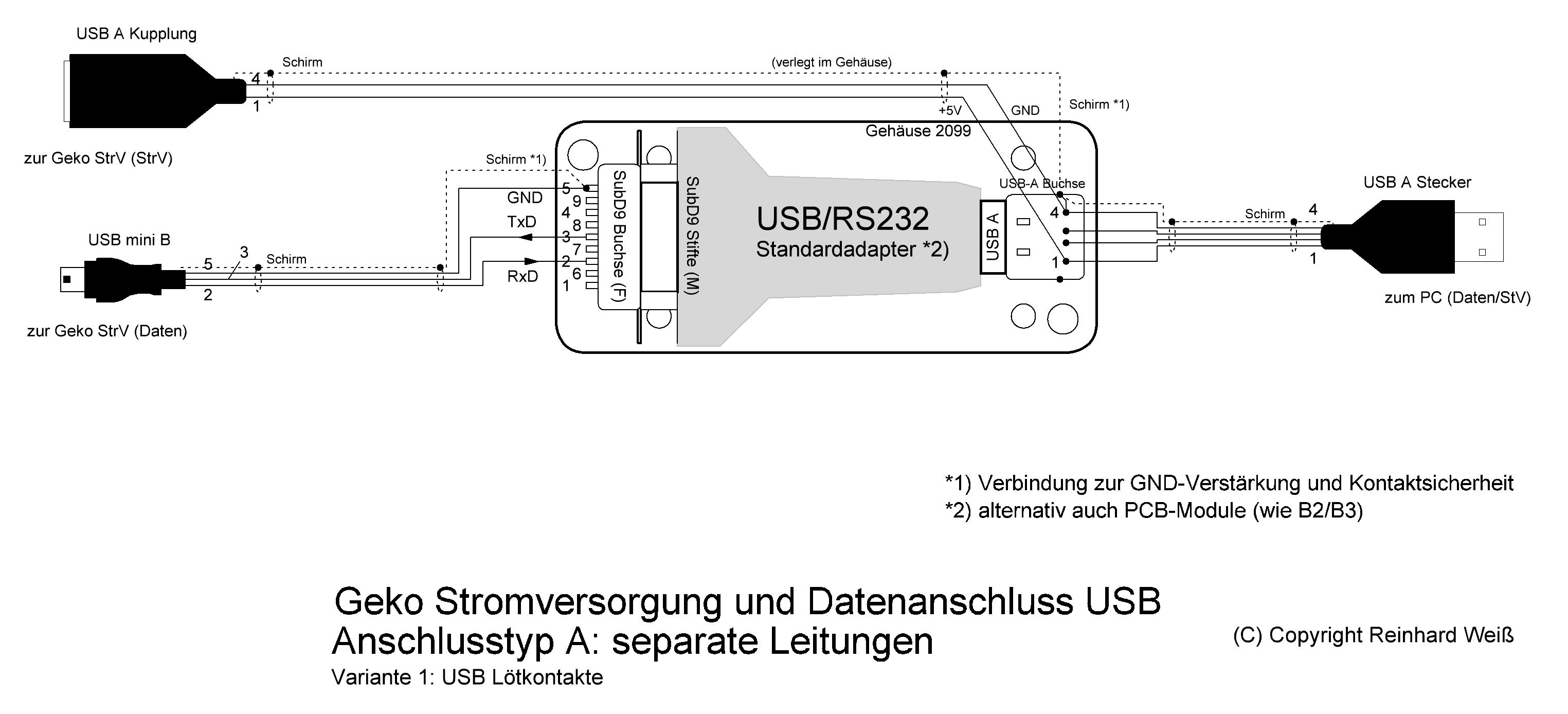Geko RS232 - USB A1