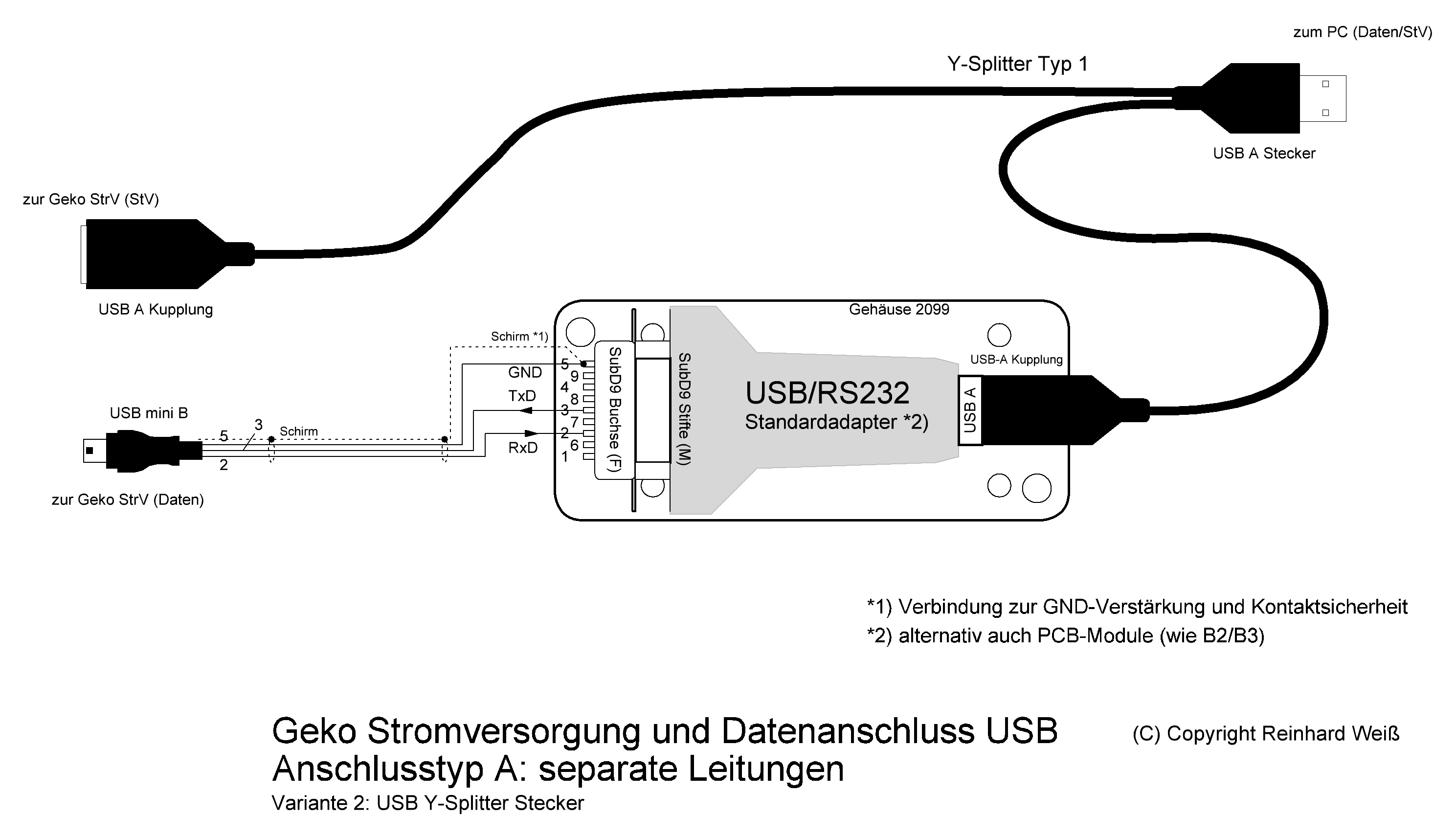 Geko RS232 - USB A2
