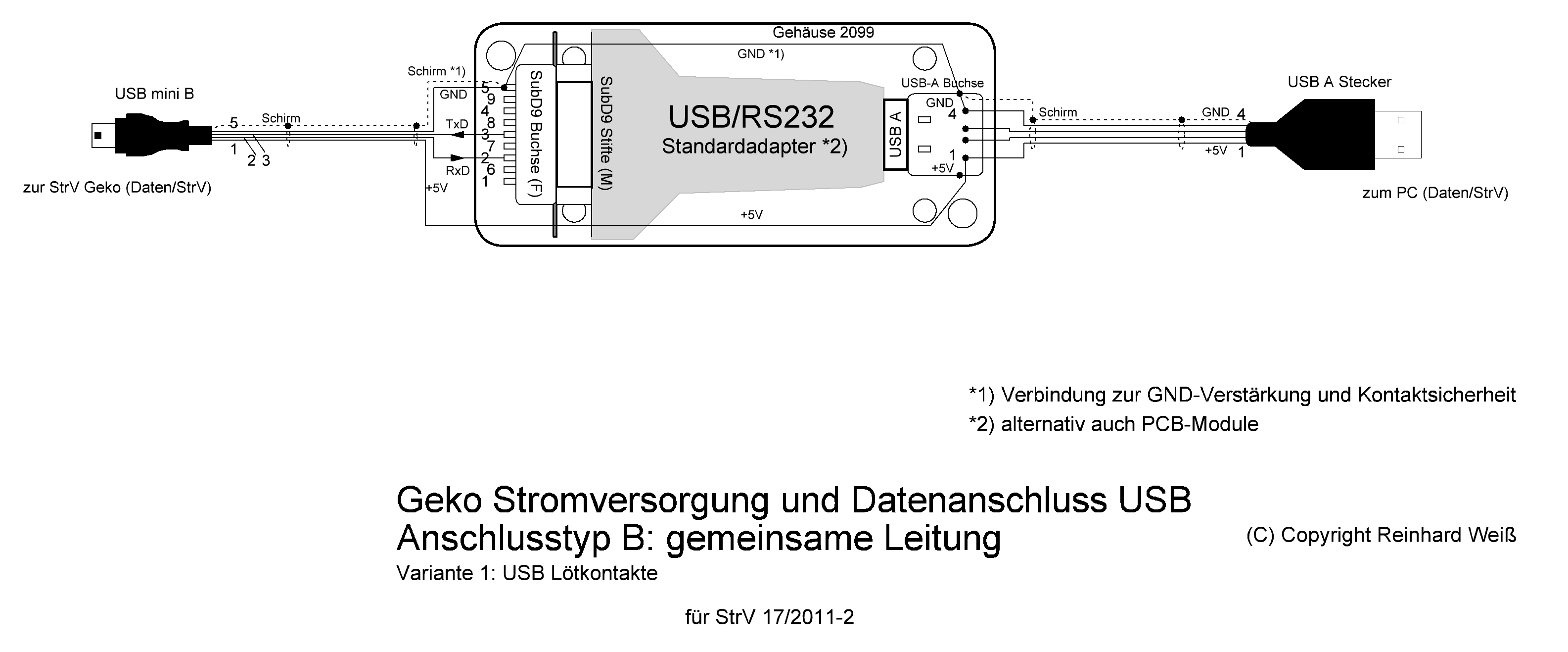 Geko RS232 - USB B1